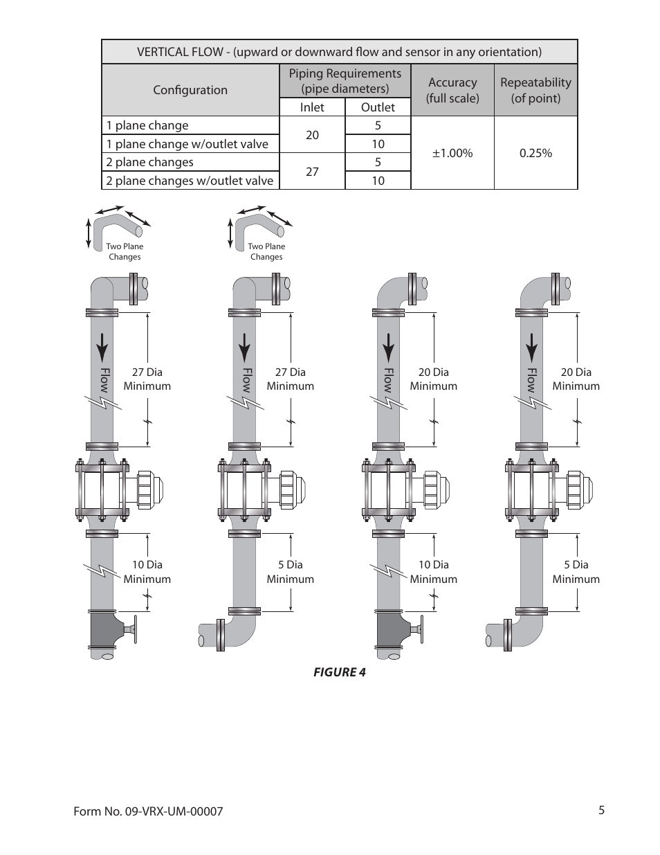 Badger Meter Vortex Meters User Manual | Page 7 / 31