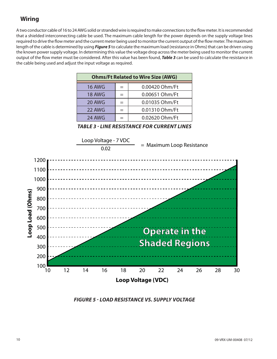 Operate in the shaded regions | Badger Meter Vortex Meters User Manual | Page 10 / 32