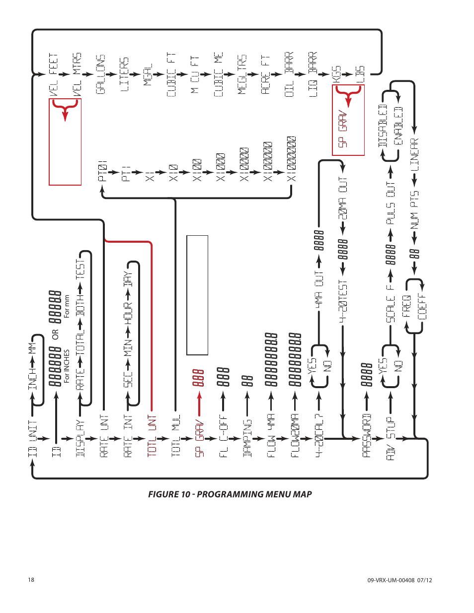 Badger Meter Vortex Meters User Manual | Page 18 / 32
