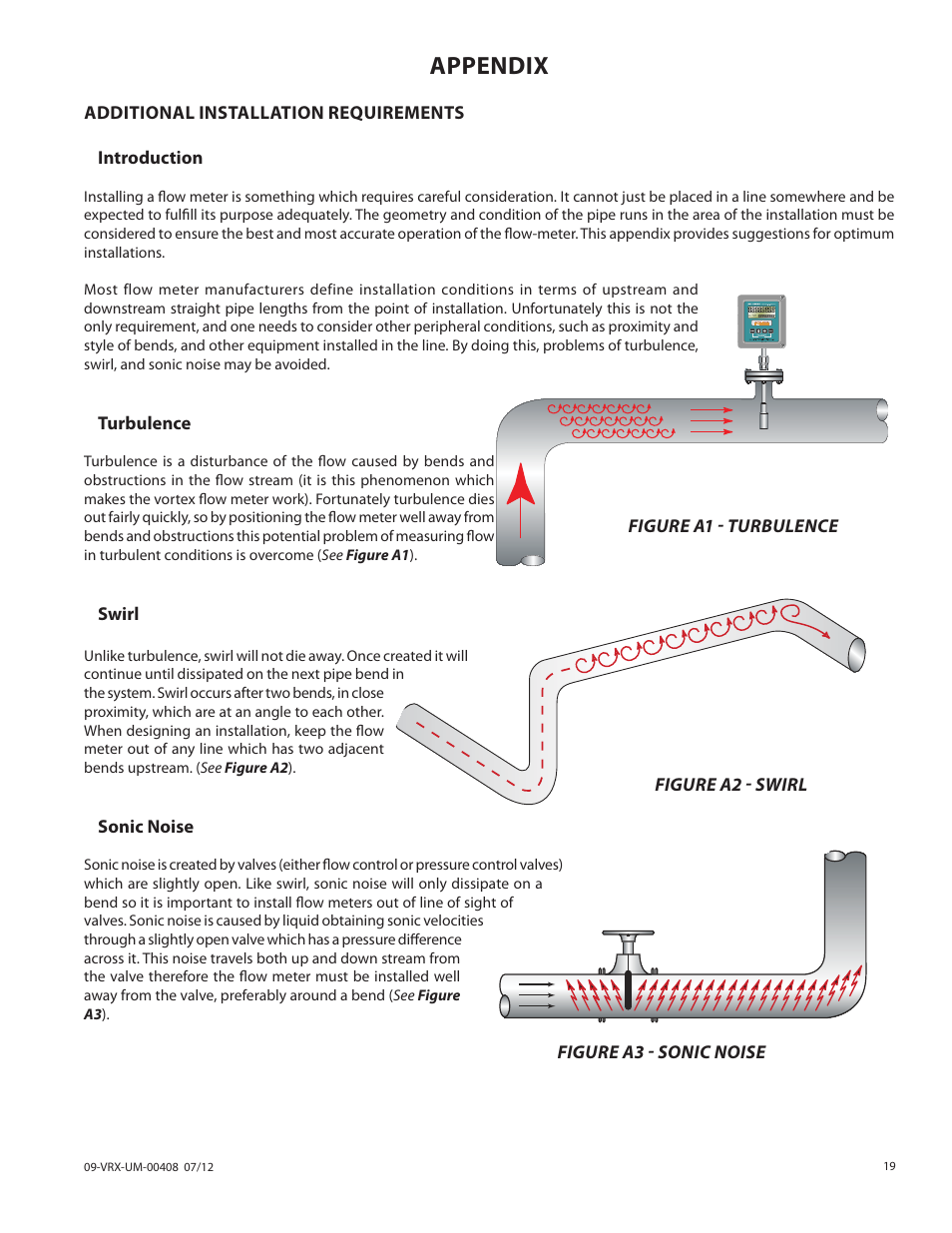 Appendix | Badger Meter Vortex Meters User Manual | Page 19 / 32