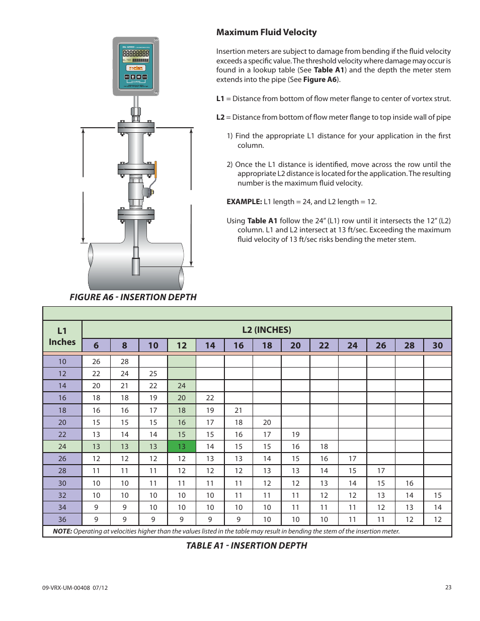 Badger Meter Vortex Meters User Manual | Page 23 / 32