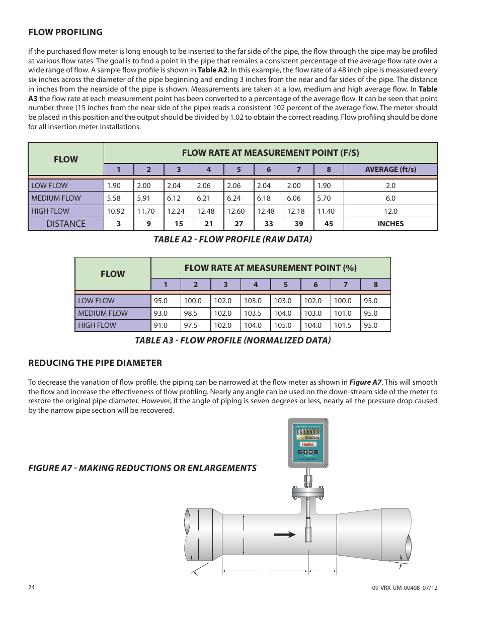 Badger Meter Vortex Meters User Manual | Page 24 / 32