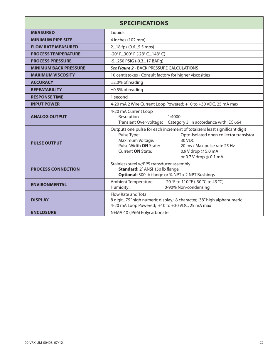 Specifications | Badger Meter Vortex Meters User Manual | Page 25 / 32