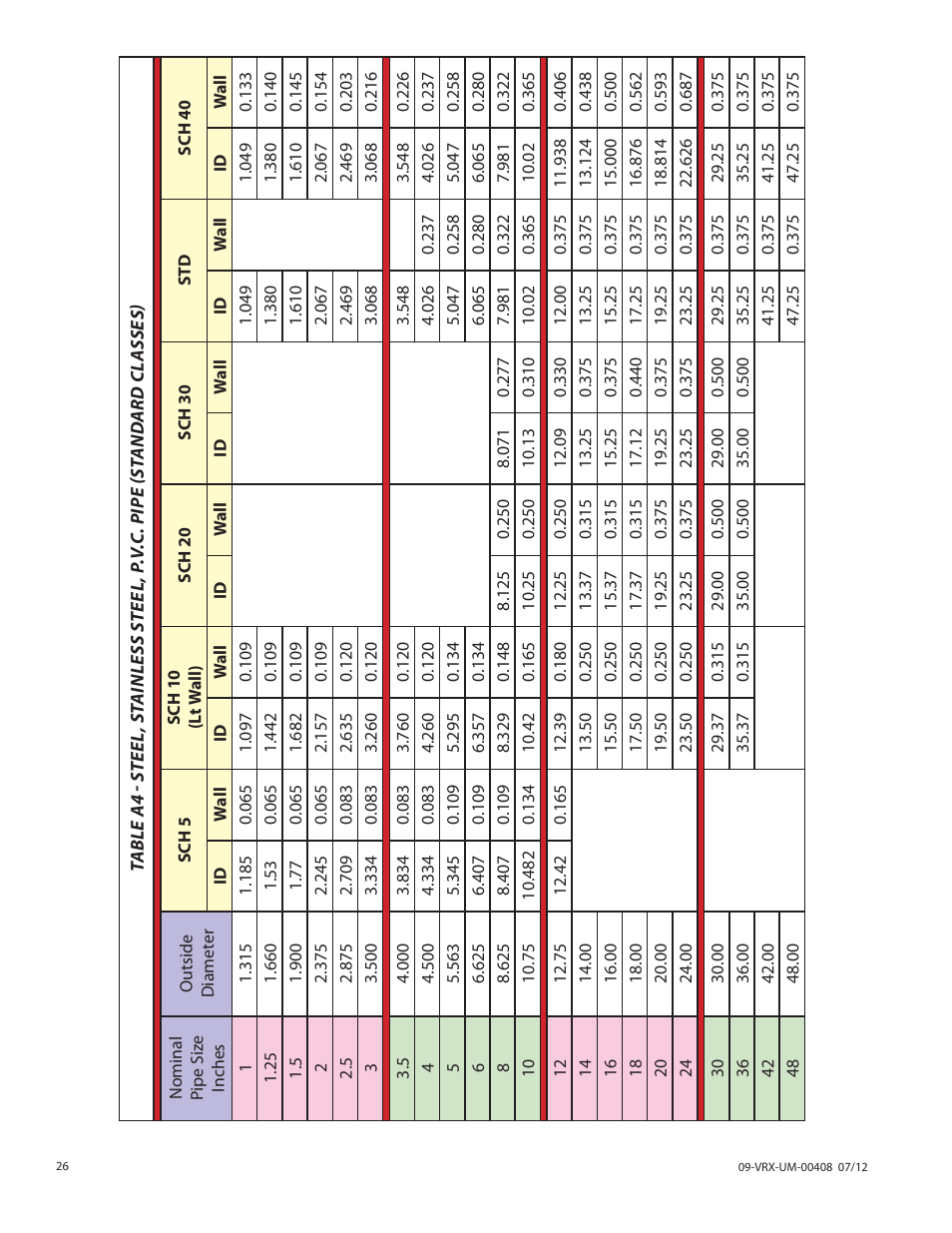 Badger Meter Vortex Meters User Manual | Page 26 / 32