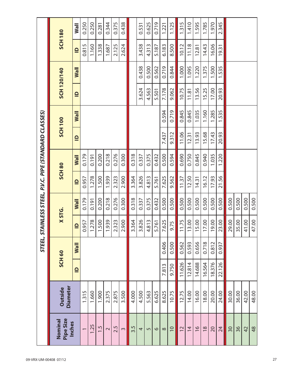 Badger Meter Vortex Meters User Manual | Page 27 / 32