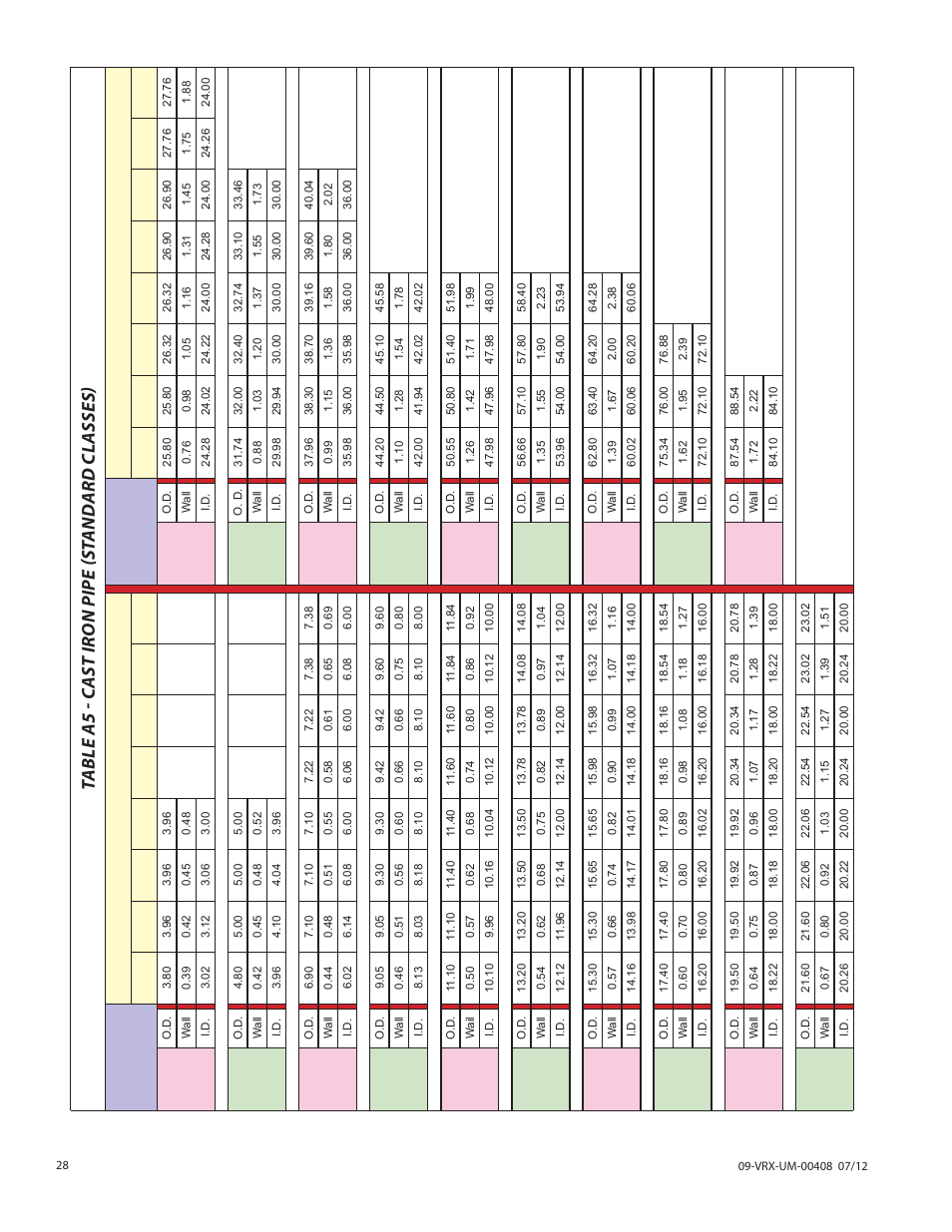 Badger Meter Vortex Meters User Manual | Page 28 / 32