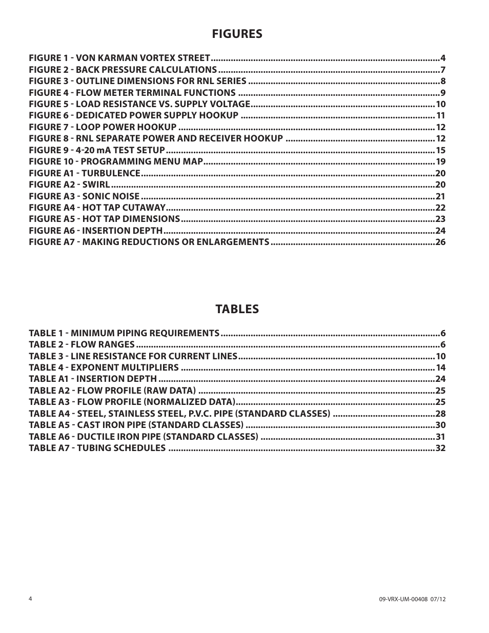 Figures, Tables | Badger Meter Vortex Meters User Manual | Page 4 / 32