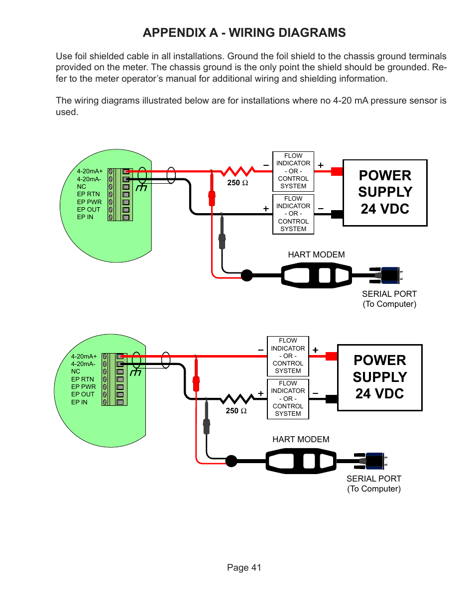 Power supply 24 vdc, Appendix a - wiring diagrams | Badger Meter Vortex Meters User Manual | Page 43 / 47