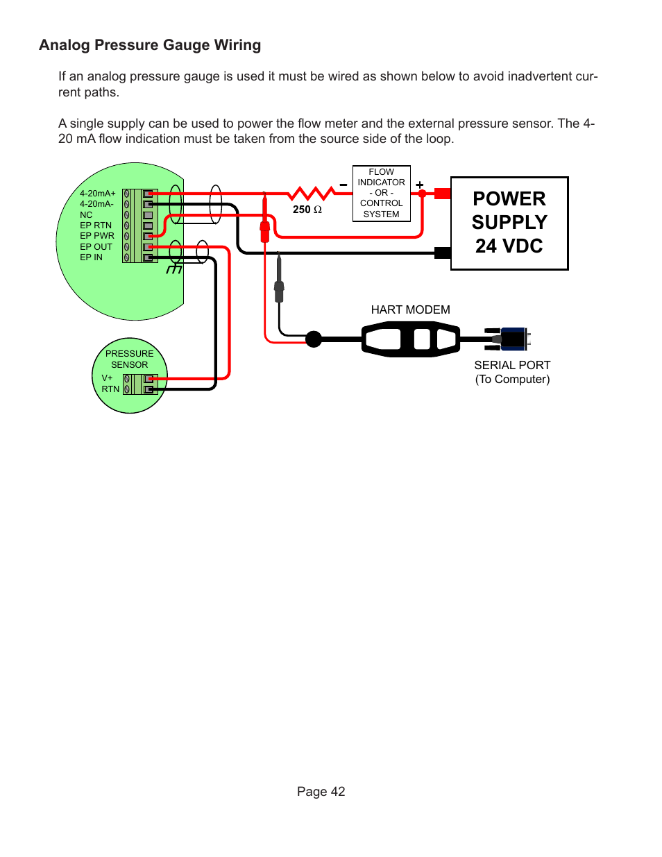 Power supply 24 vdc, Analog pressure gauge wiring | Badger Meter Vortex Meters User Manual | Page 44 / 47