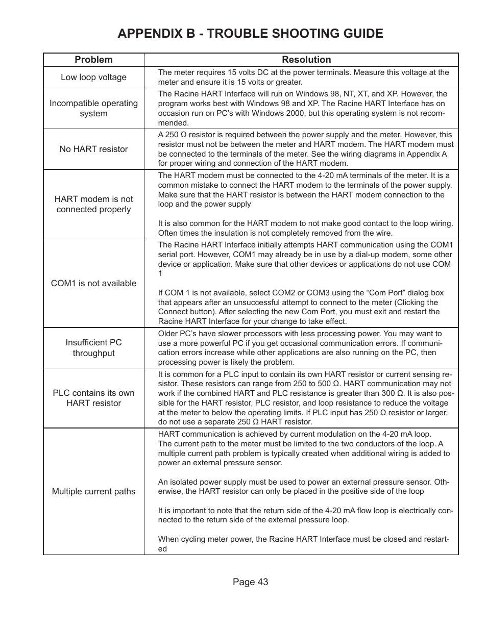 Appendix b - trouble shooting guide | Badger Meter Vortex Meters User Manual | Page 45 / 47