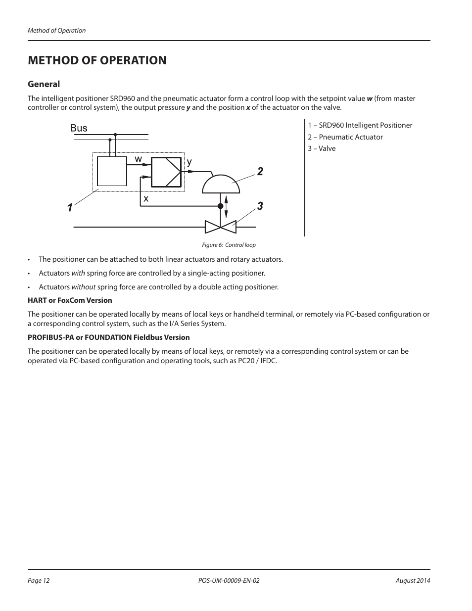 Method of operation, General, Method of operation 12 | General 12 | Badger Meter SRD/SRI Valve Positioners User Manual | Page 12 / 72