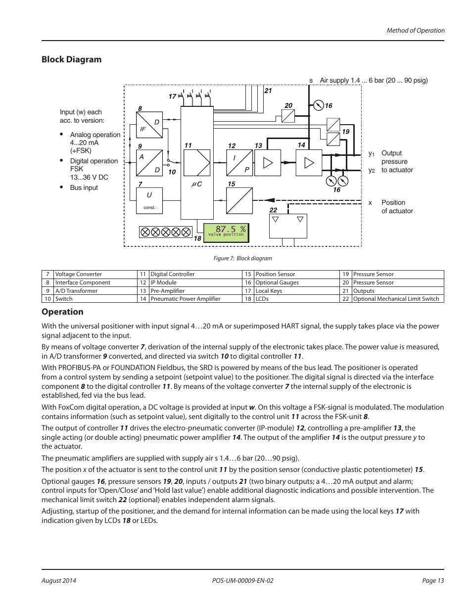 Block diagram, Operation, Block diagram 13 operation 13 | Badger Meter SRD/SRI Valve Positioners User Manual | Page 13 / 72