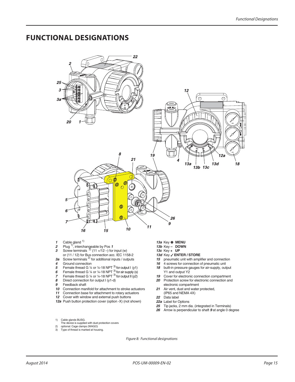 Functional designations, Functional designations 15 | Badger Meter SRD/SRI Valve Positioners User Manual | Page 15 / 72