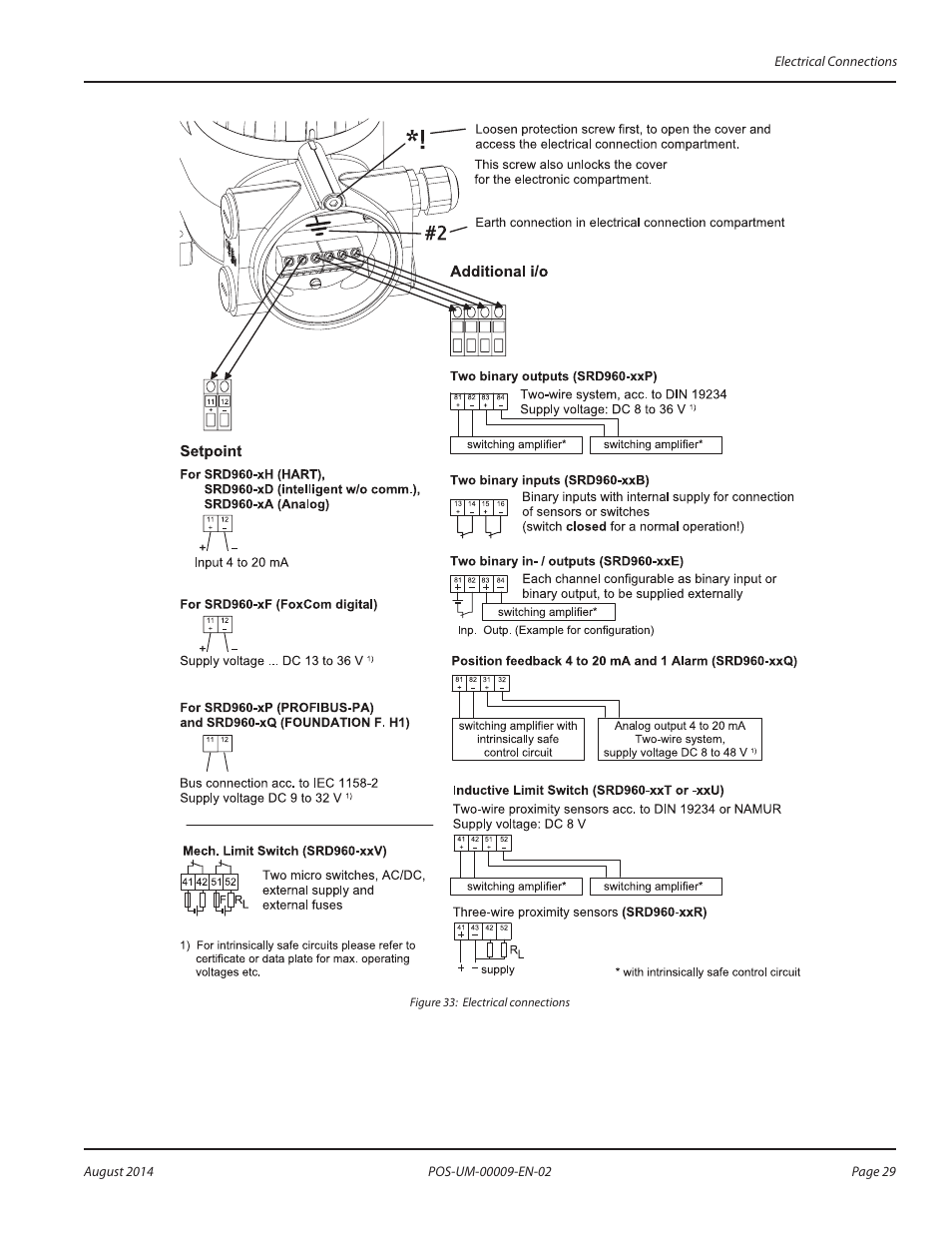 Badger Meter SRD/SRI Valve Positioners User Manual | Page 29 / 72