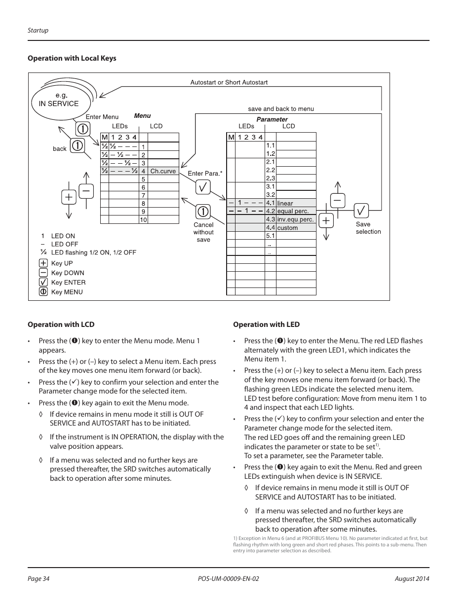 Badger Meter SRD/SRI Valve Positioners User Manual | Page 34 / 72