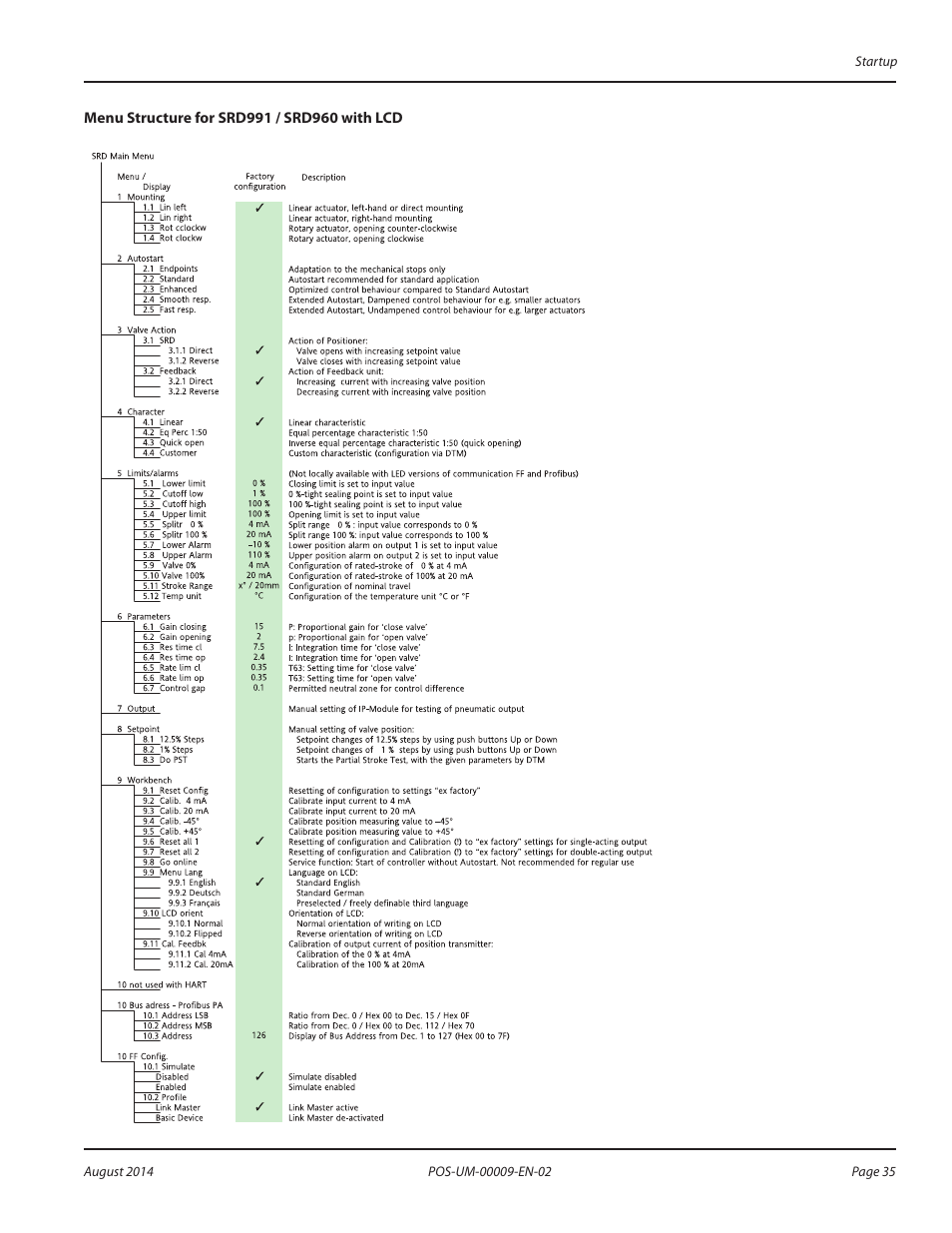 Badger Meter SRD/SRI Valve Positioners User Manual | Page 35 / 72