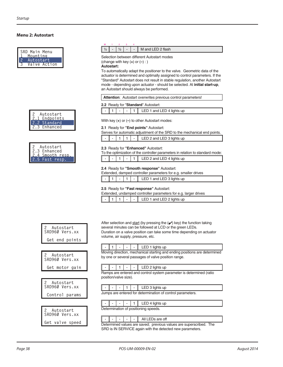 Badger Meter SRD/SRI Valve Positioners User Manual | Page 38 / 72
