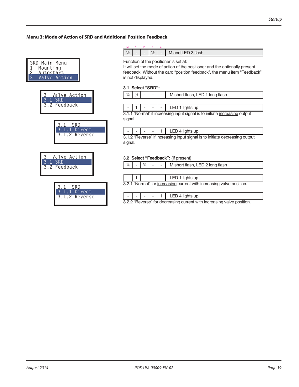 Badger Meter SRD/SRI Valve Positioners User Manual | Page 39 / 72