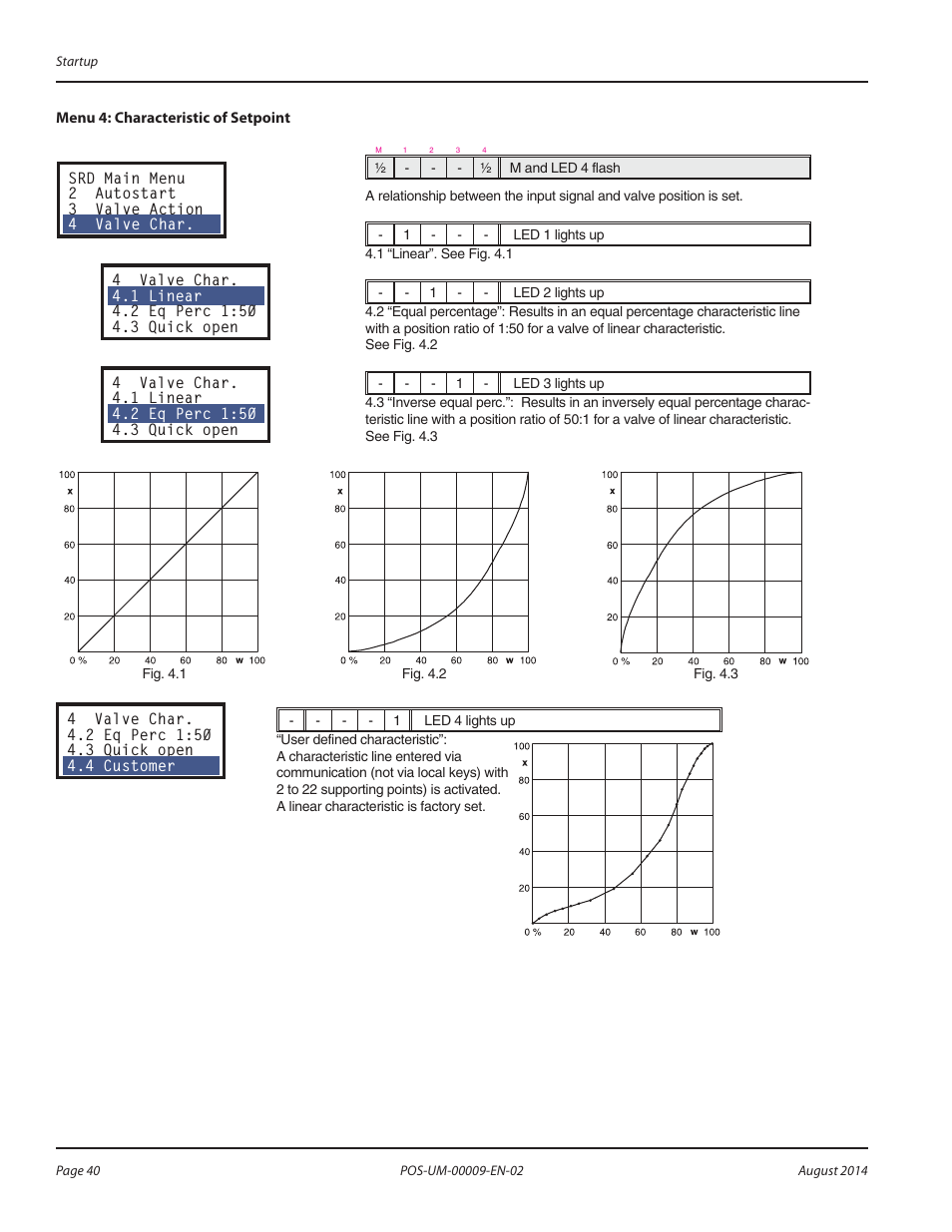 Badger Meter SRD/SRI Valve Positioners User Manual | Page 40 / 72