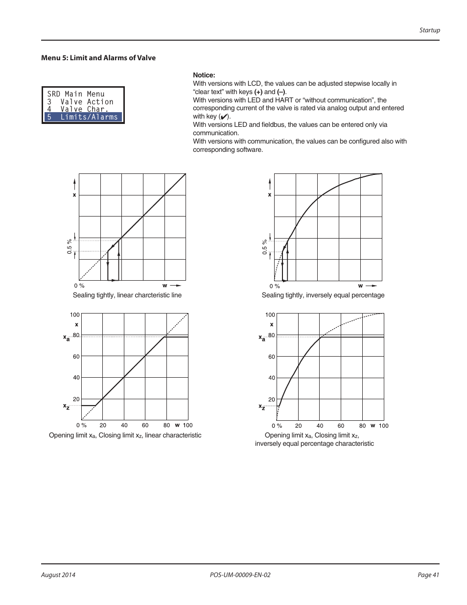 Badger Meter SRD/SRI Valve Positioners User Manual | Page 41 / 72