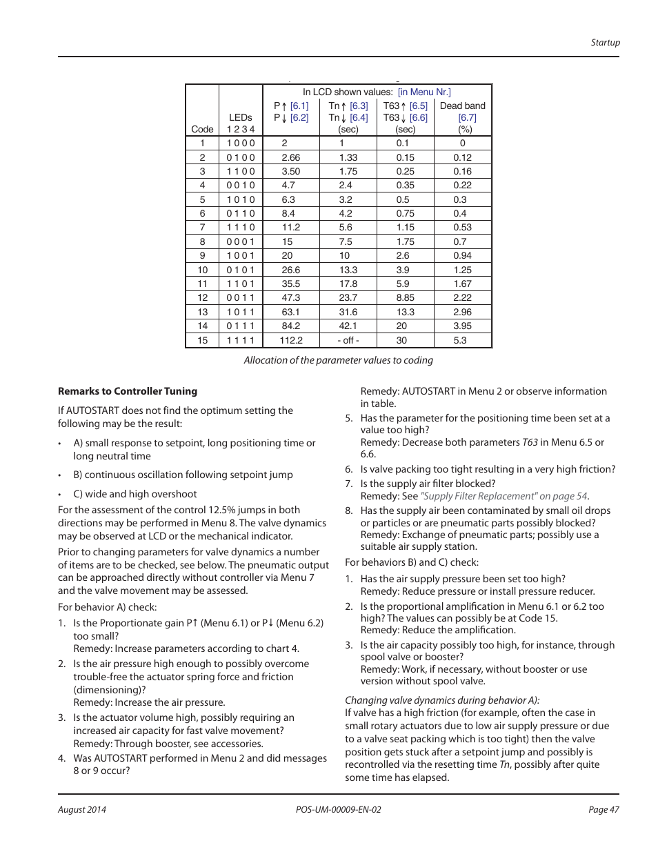 Badger Meter SRD/SRI Valve Positioners User Manual | Page 47 / 72