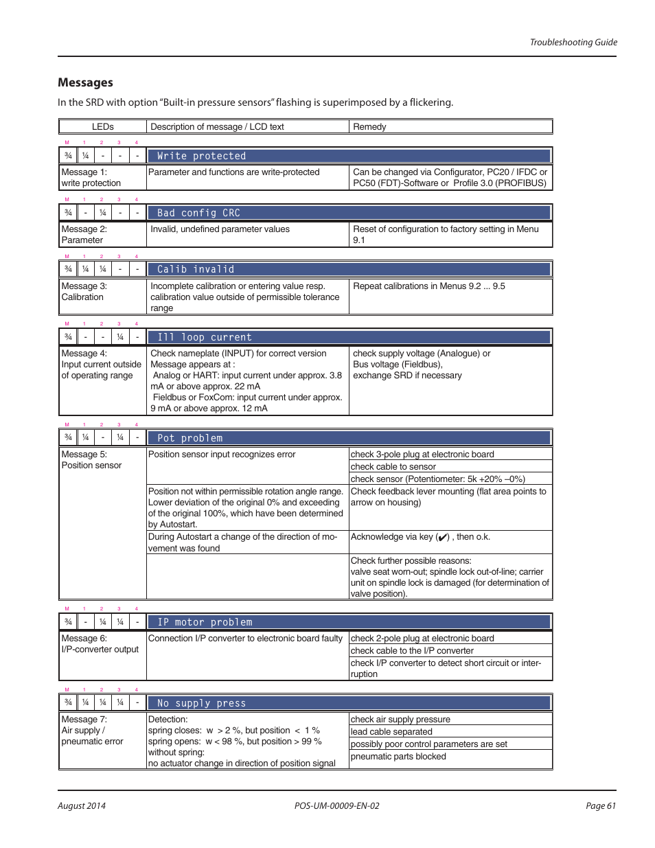 Messages, Messages 61 | Badger Meter SRD/SRI Valve Positioners User Manual | Page 61 / 72