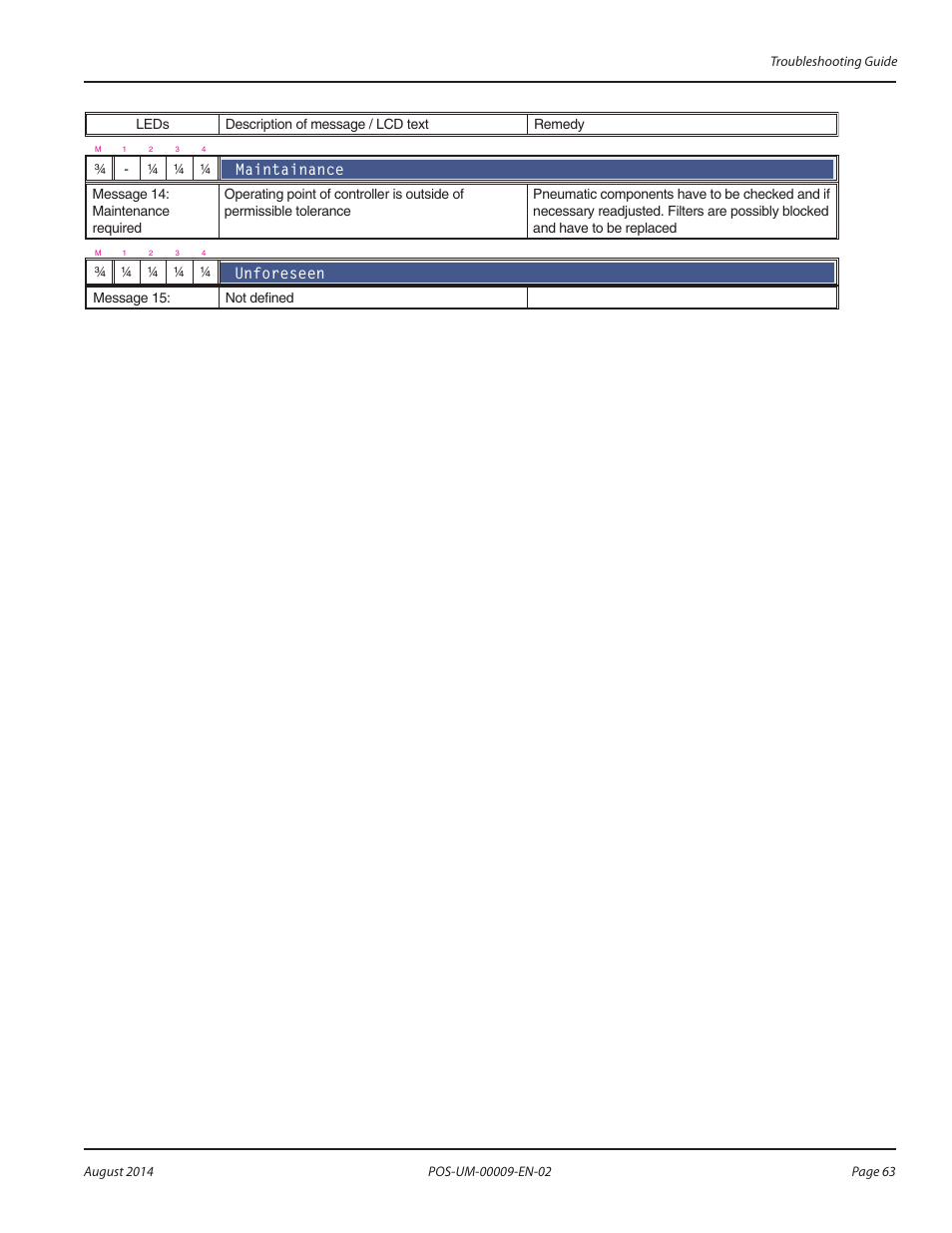 Badger Meter SRD/SRI Valve Positioners User Manual | Page 63 / 72