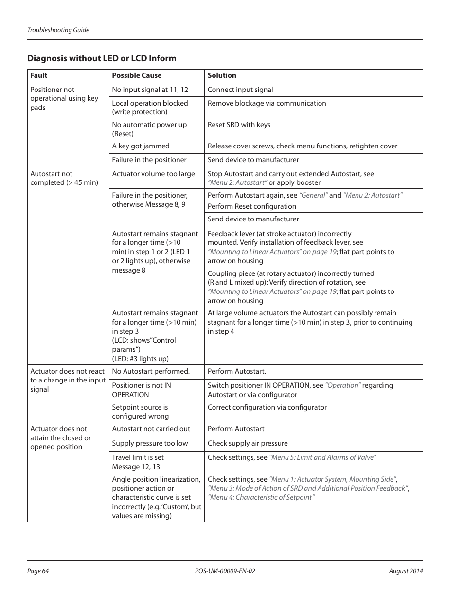Diagnosis without led or lcd inform, Diagnosis without led or lcd inform 64 | Badger Meter SRD/SRI Valve Positioners User Manual | Page 64 / 72