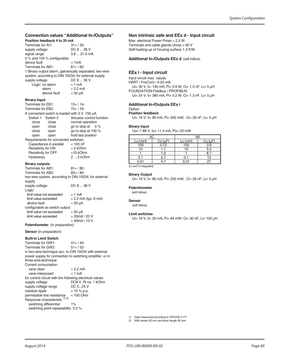 Badger Meter SRD/SRI Valve Positioners User Manual | Page 69 / 72