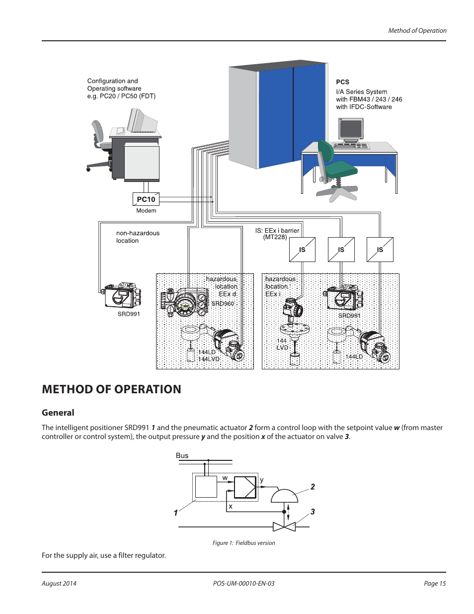 Method of operation, General, Method of operation 15 | General 15 | Badger Meter SRD/SRI Valve Positioners User Manual | Page 15 / 84