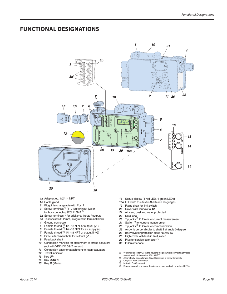Functional designations, Functional designations 19 | Badger Meter SRD/SRI Valve Positioners User Manual | Page 19 / 84