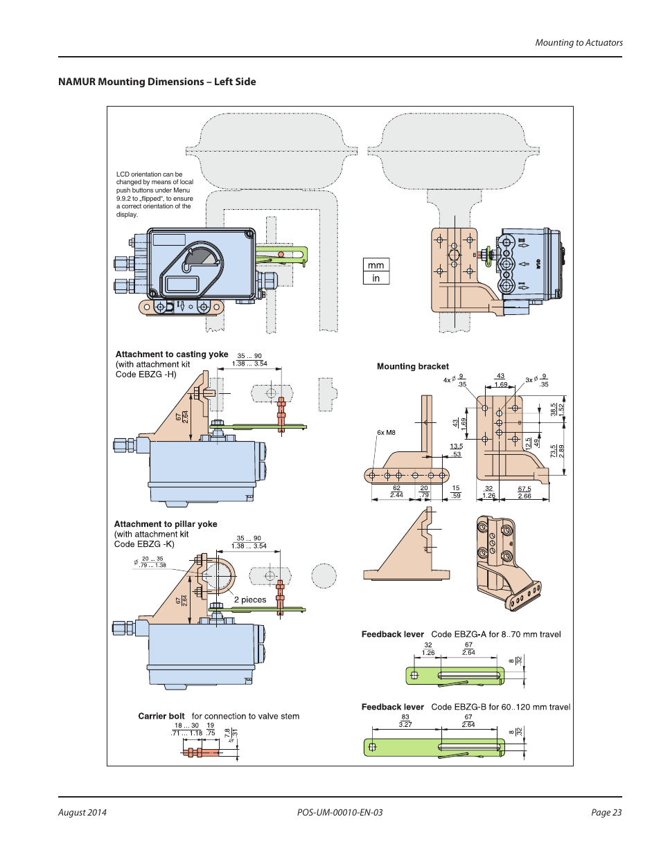 Badger Meter SRD/SRI Valve Positioners User Manual | Page 23 / 84