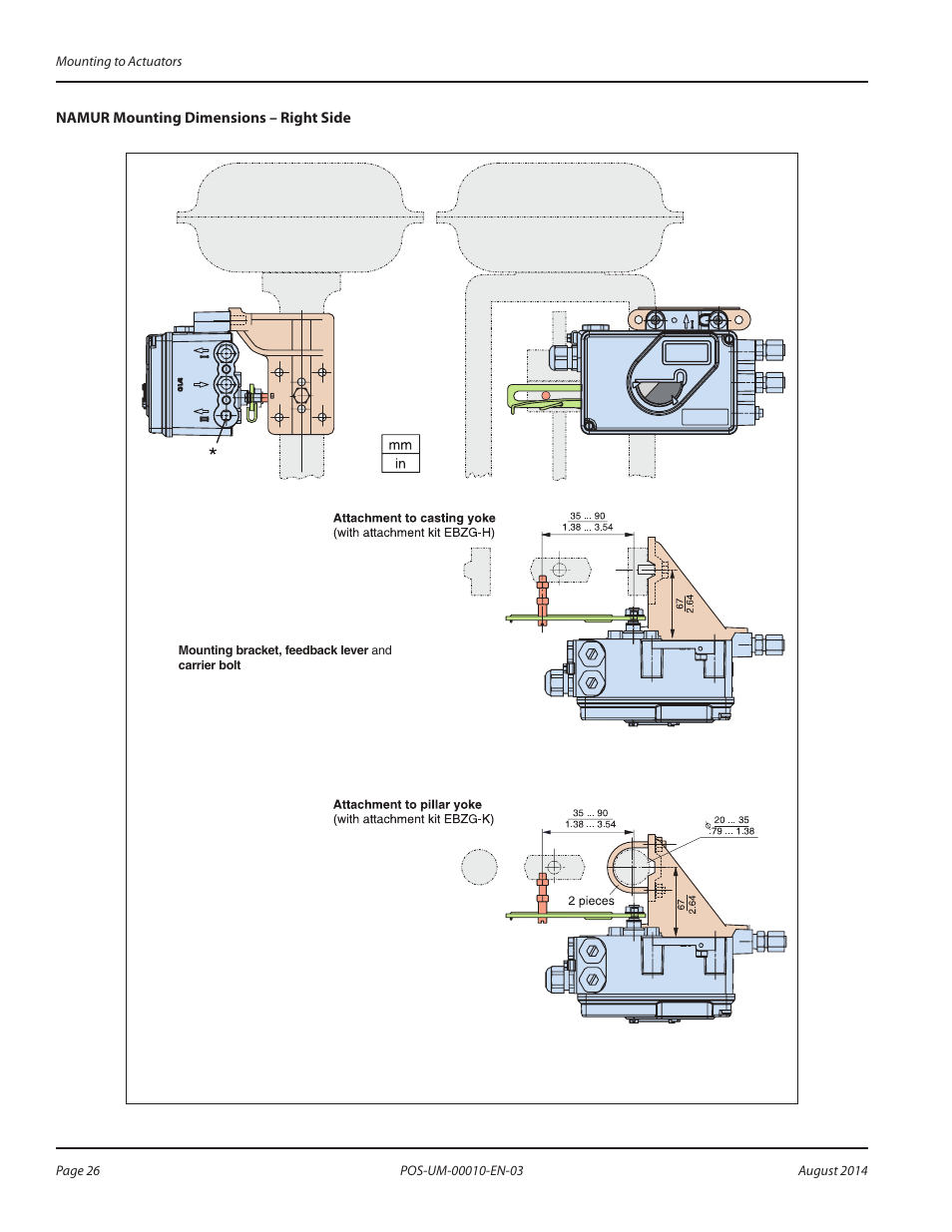 Badger Meter SRD/SRI Valve Positioners User Manual | Page 26 / 84