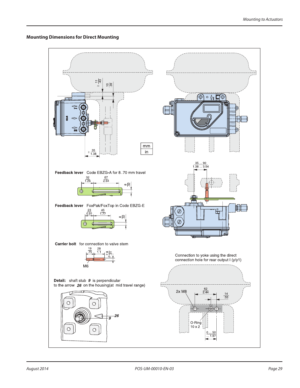 Badger Meter SRD/SRI Valve Positioners User Manual | Page 29 / 84