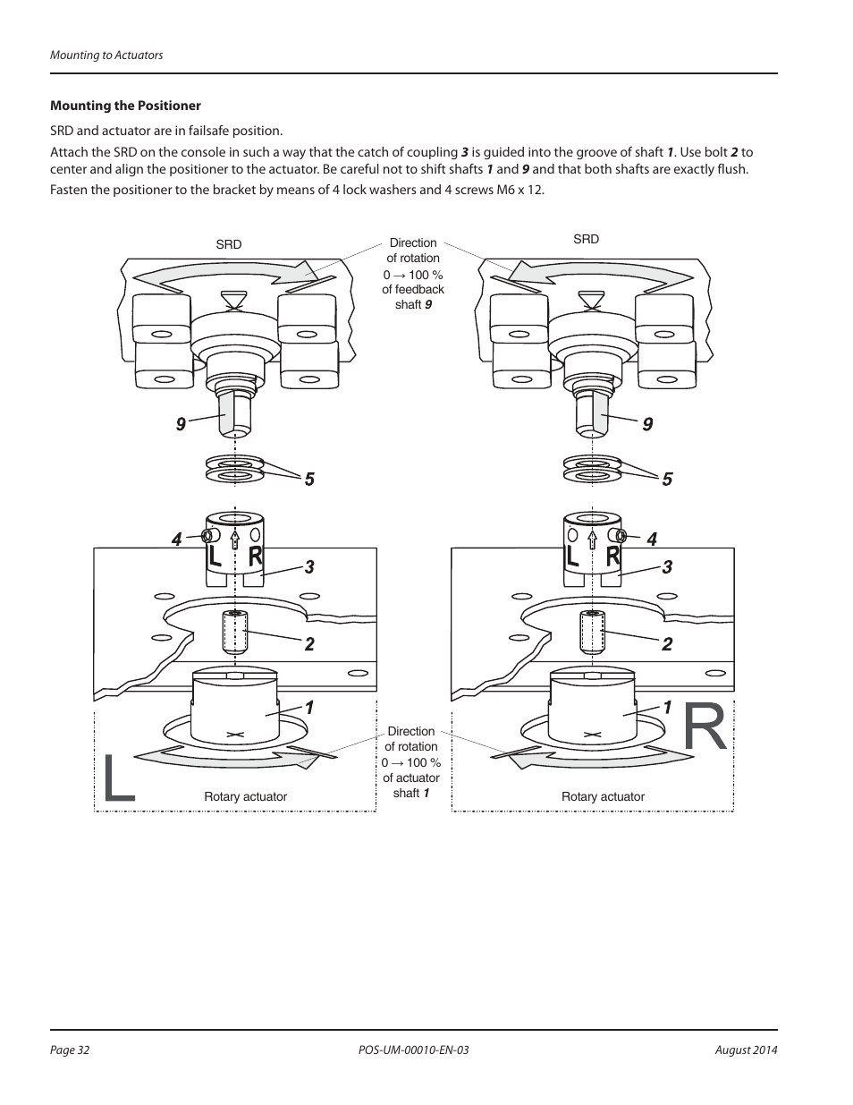 Badger Meter SRD/SRI Valve Positioners User Manual | Page 32 / 84