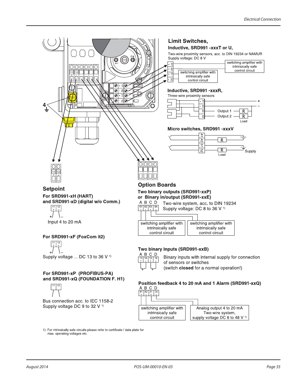 Badger Meter SRD/SRI Valve Positioners User Manual | Page 35 / 84