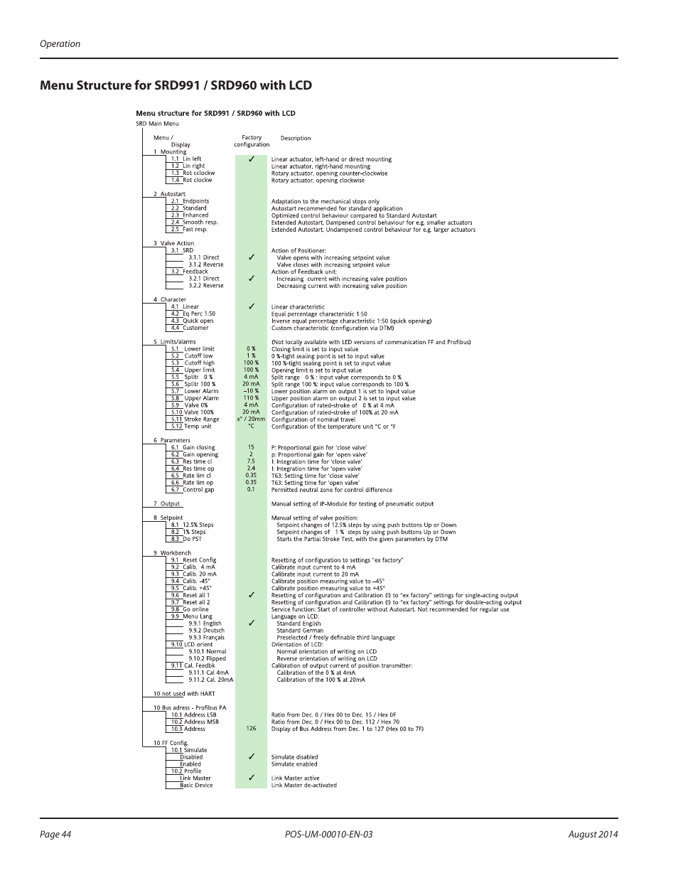 Menu structure for srd991 / srd960 with lcd, Menu structure for srd991 / srd960 with lcd 44 | Badger Meter SRD/SRI Valve Positioners User Manual | Page 44 / 84