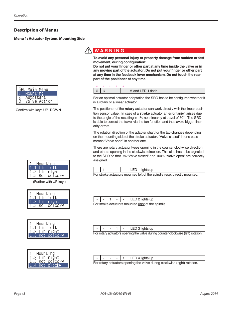 Description of menus, Description of menus 48 | Badger Meter SRD/SRI Valve Positioners User Manual | Page 48 / 84