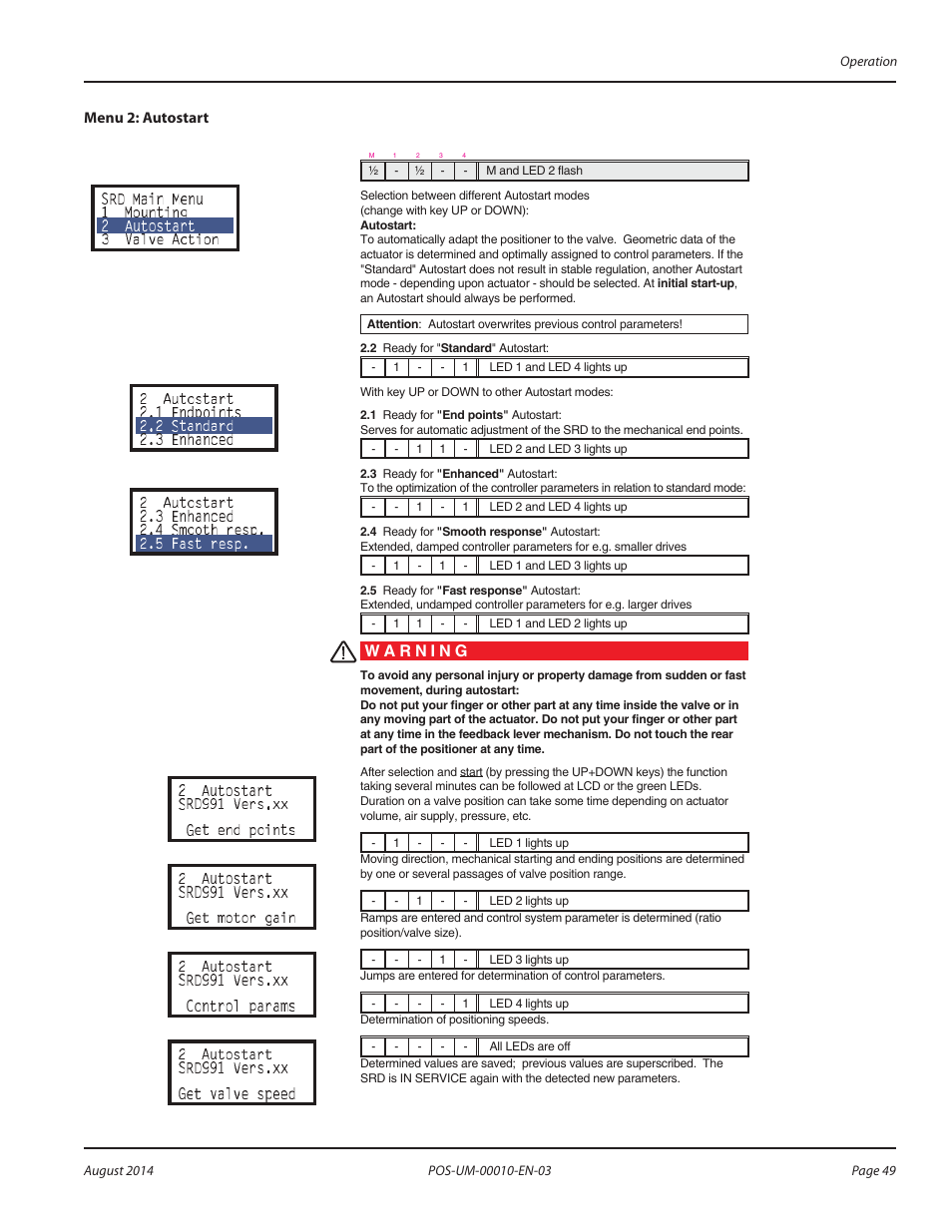Badger Meter SRD/SRI Valve Positioners User Manual | Page 49 / 84