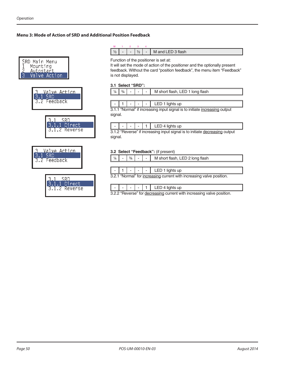 Badger Meter SRD/SRI Valve Positioners User Manual | Page 50 / 84