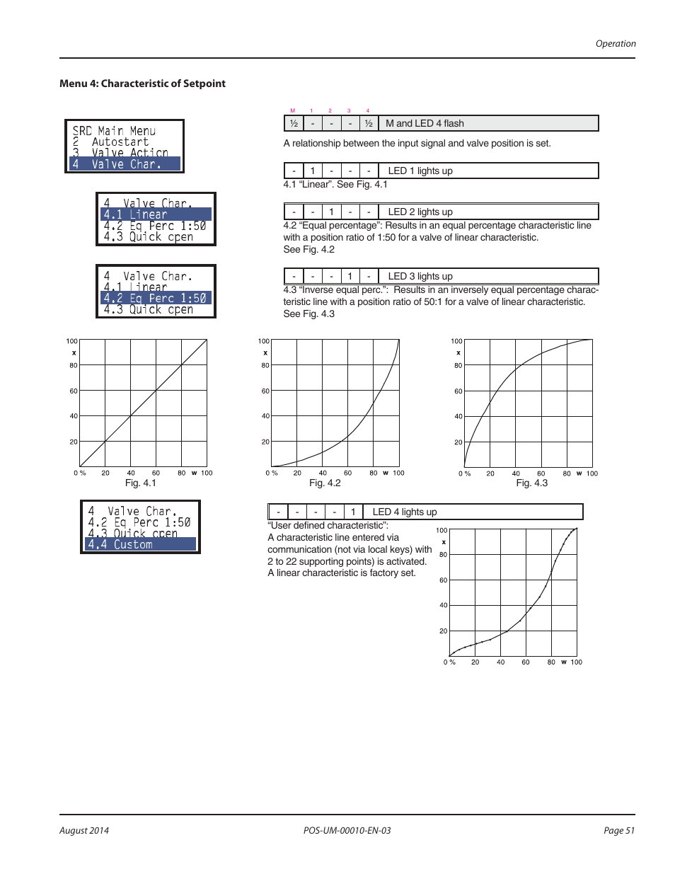 Badger Meter SRD/SRI Valve Positioners User Manual | Page 51 / 84