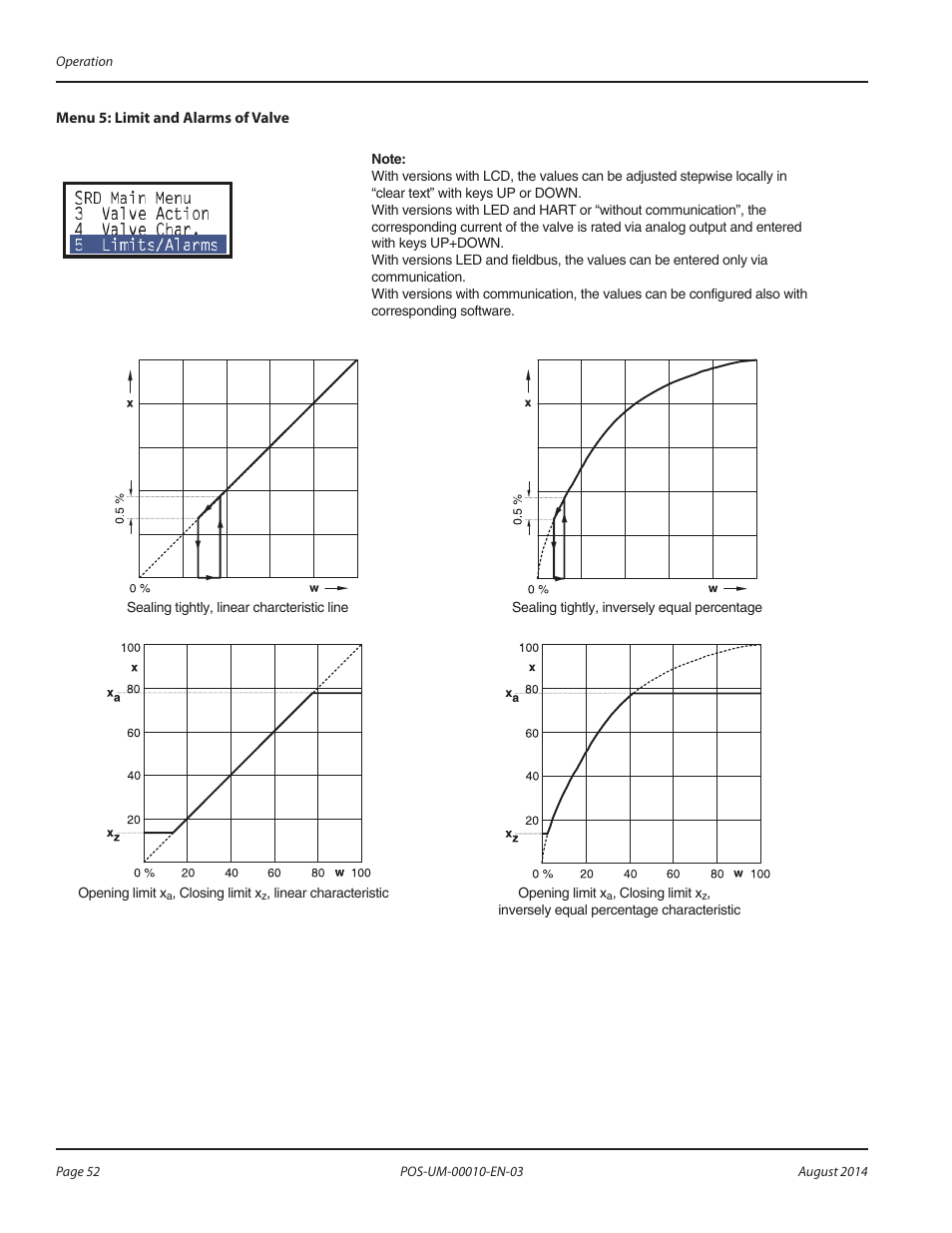Badger Meter SRD/SRI Valve Positioners User Manual | Page 52 / 84