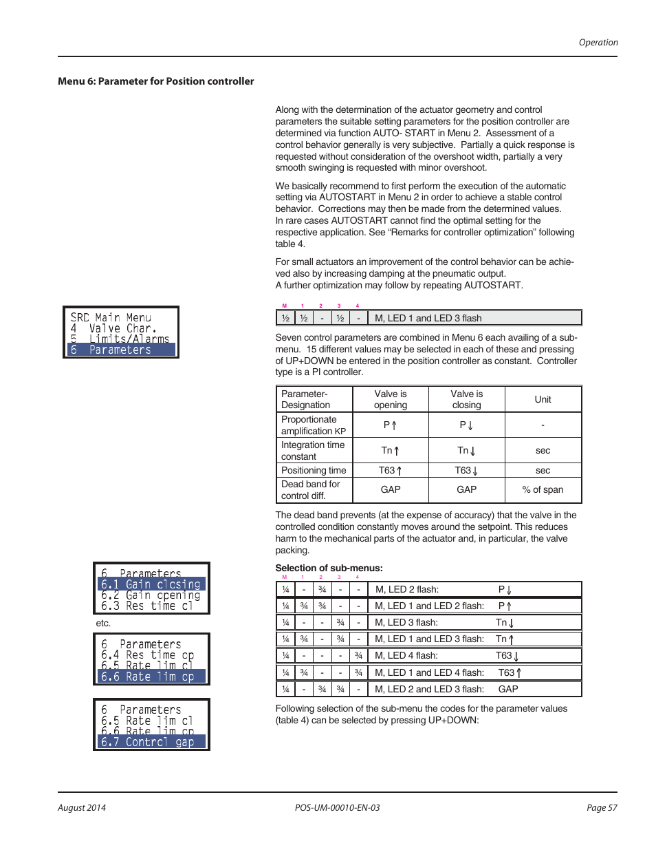 Badger Meter SRD/SRI Valve Positioners User Manual | Page 57 / 84