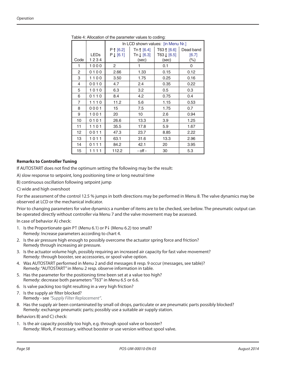 Badger Meter SRD/SRI Valve Positioners User Manual | Page 58 / 84