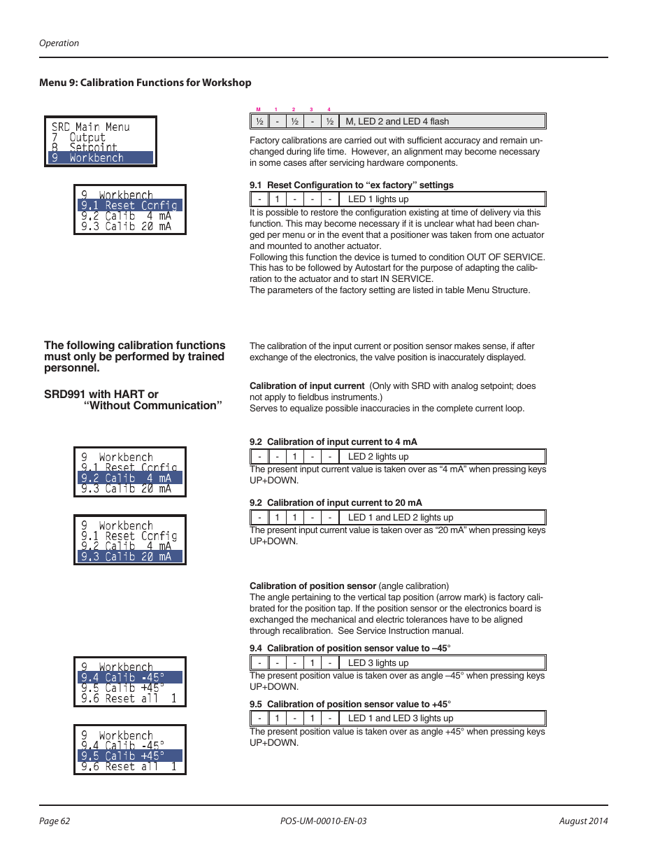 Badger Meter SRD/SRI Valve Positioners User Manual | Page 62 / 84