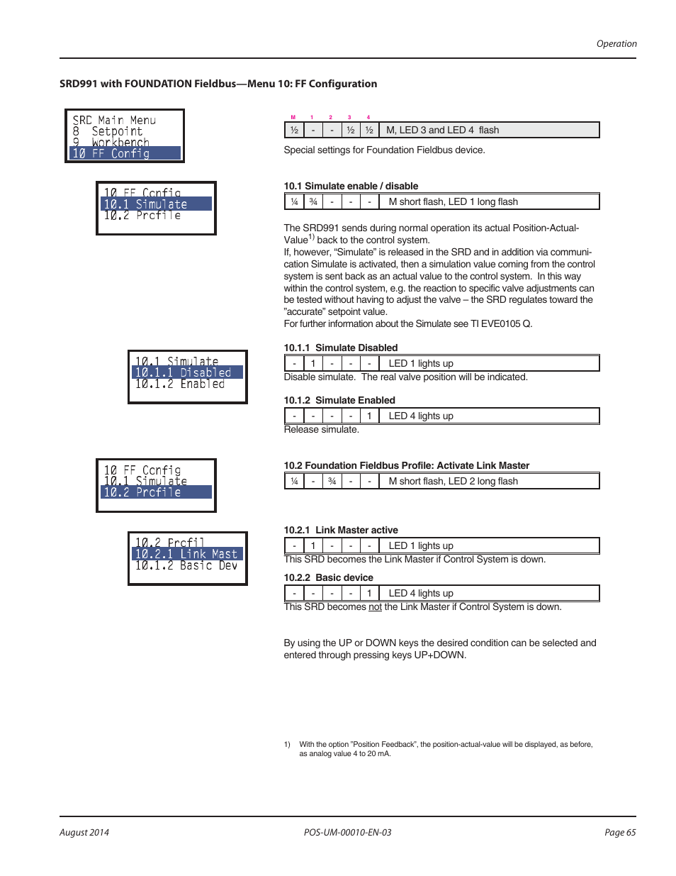 Badger Meter SRD/SRI Valve Positioners User Manual | Page 65 / 84