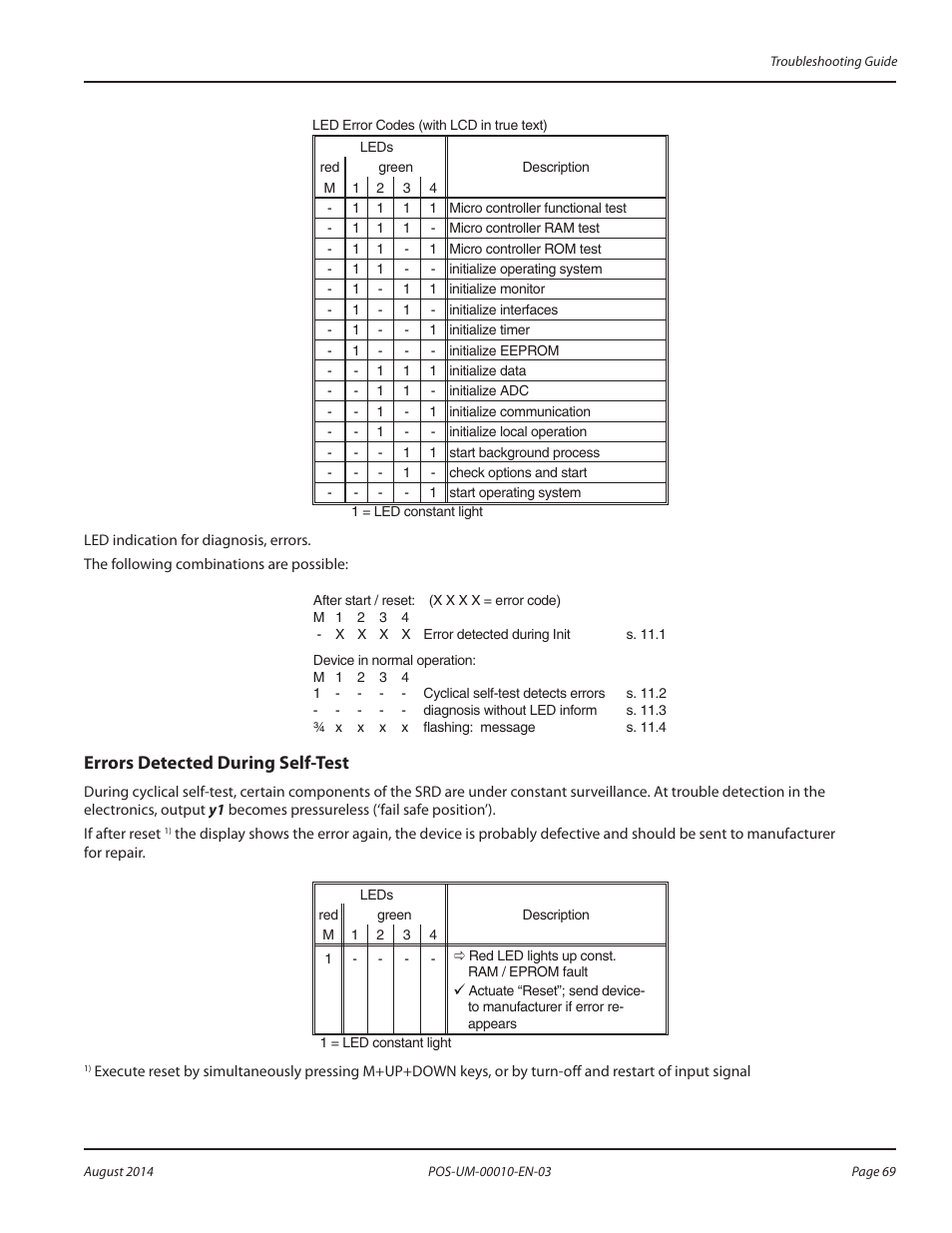 Errors detected during self-test, Errors detected during self-test 69 | Badger Meter SRD/SRI Valve Positioners User Manual | Page 69 / 84