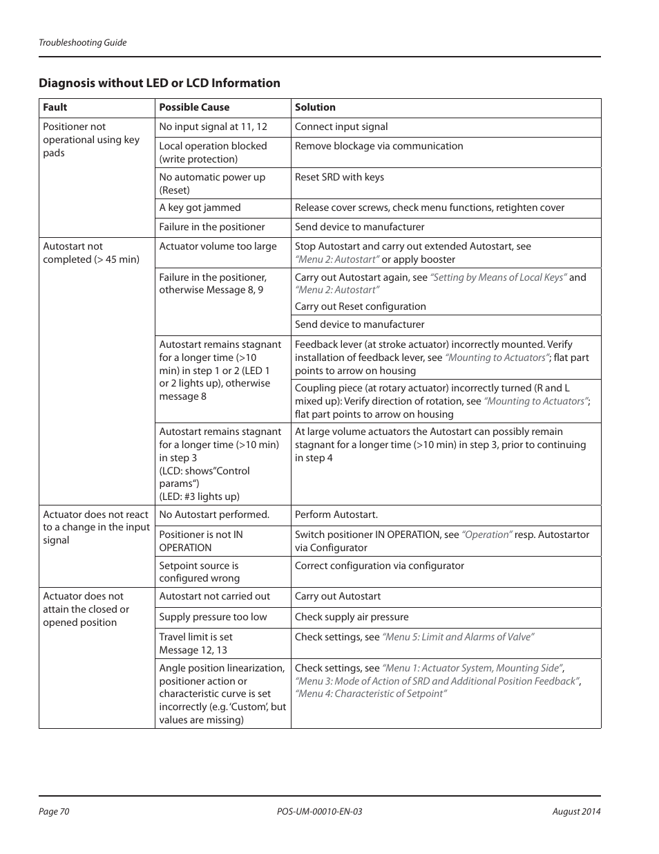 Diagnosis without led or lcd information, Diagnosis without led or lcd information 70 | Badger Meter SRD/SRI Valve Positioners User Manual | Page 70 / 84
