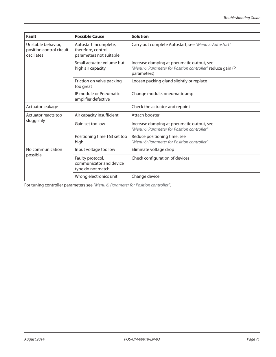 Badger Meter SRD/SRI Valve Positioners User Manual | Page 71 / 84