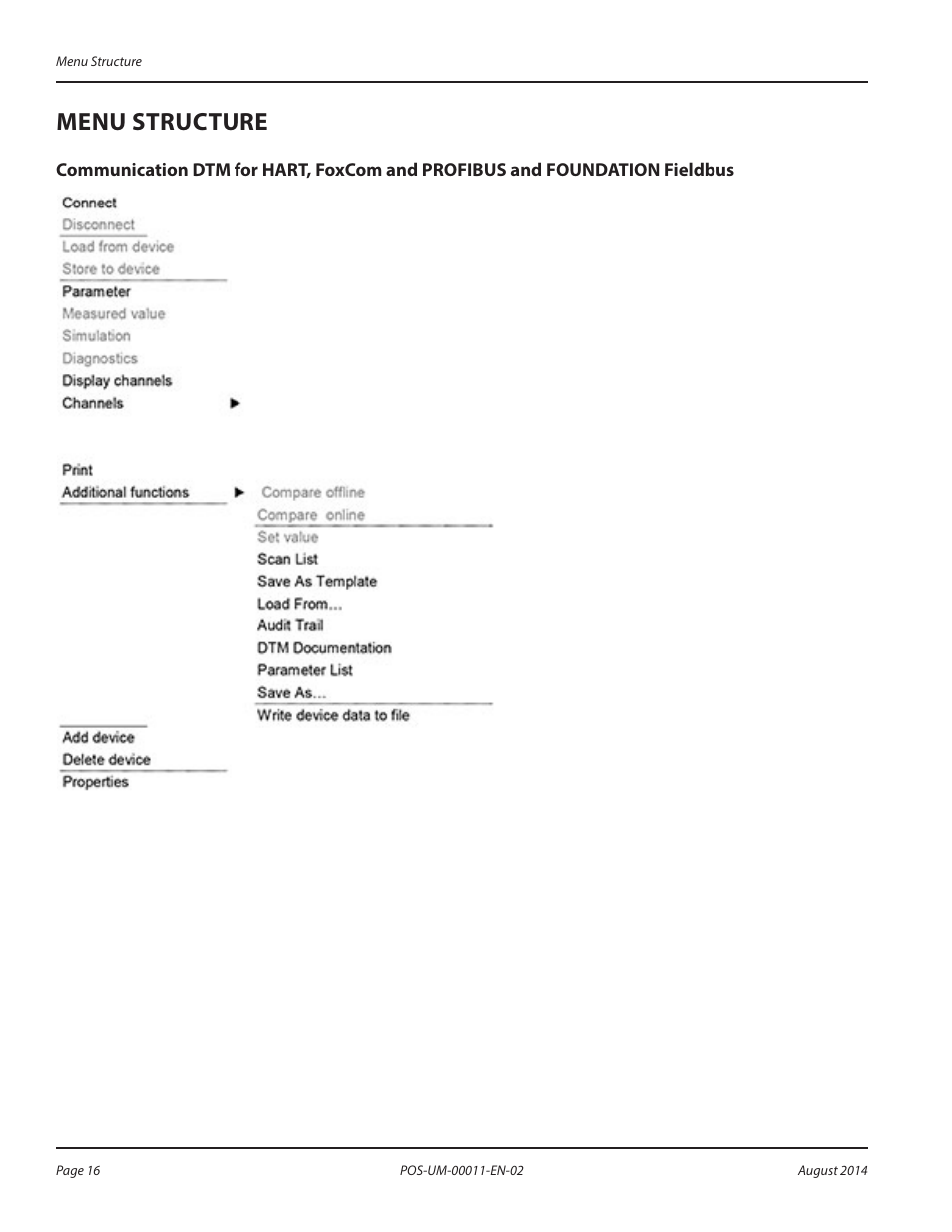 Menu structure | Badger Meter SRD/SRI Valve Positioners User Manual | Page 16 / 100